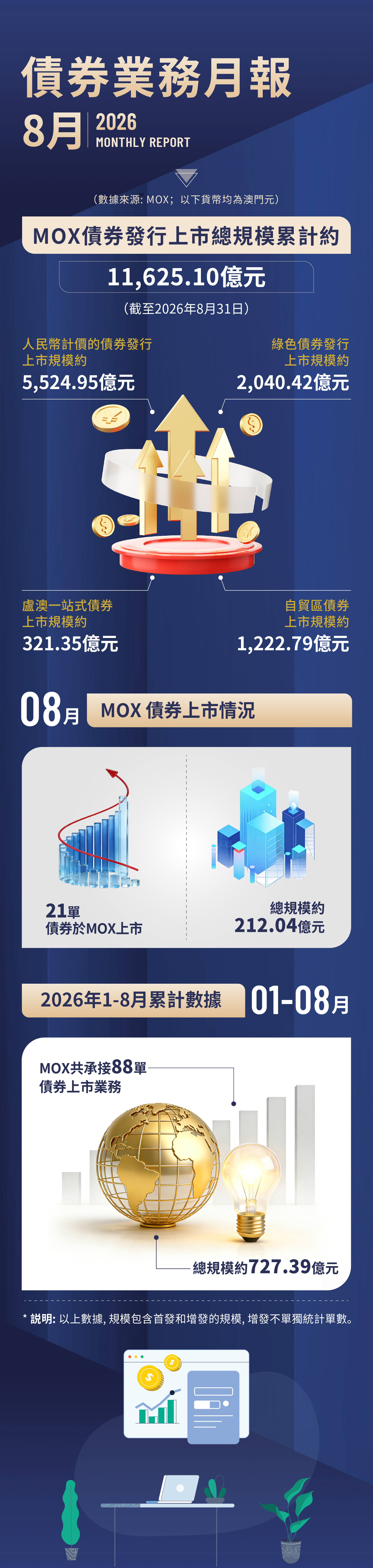2026年8月月報圖（繁體）.jpg